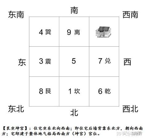 艮宅風水|《八宅风水真诀》